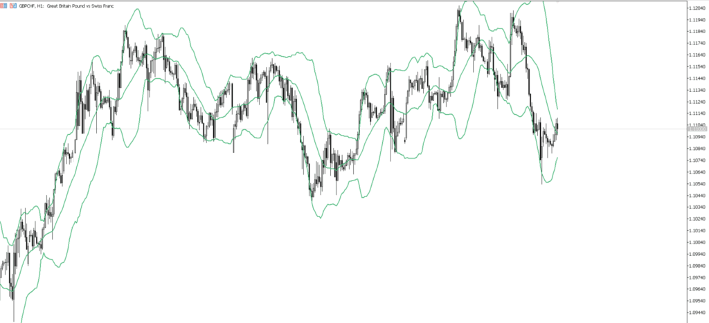 GBPCHF　1ｈ