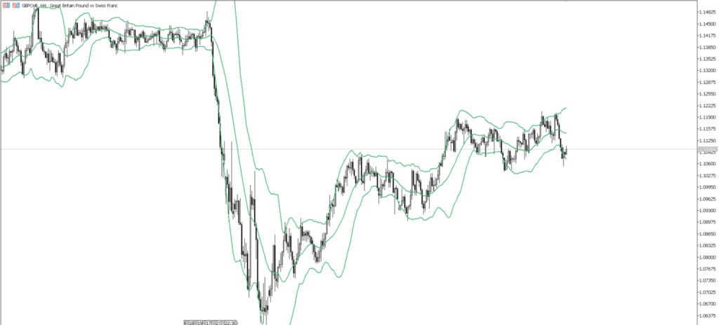 GBPCHF　4ｈ