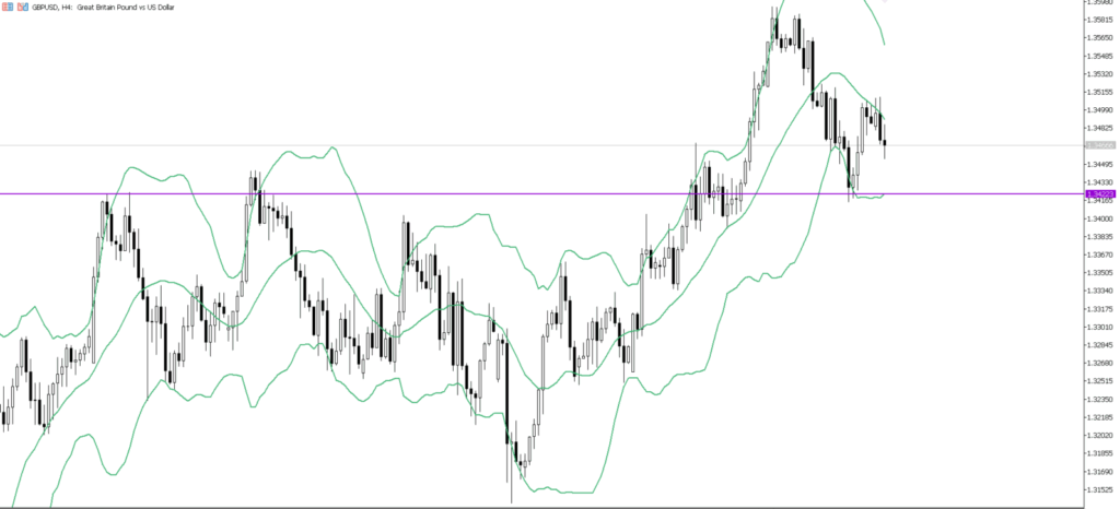 GBPUSD　4ｈ