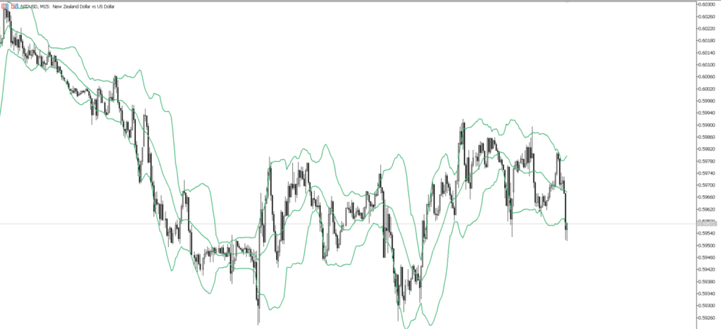 NZDUSD　15ｍ