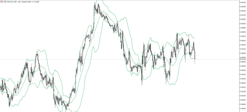 NZDUSD　30ｍ