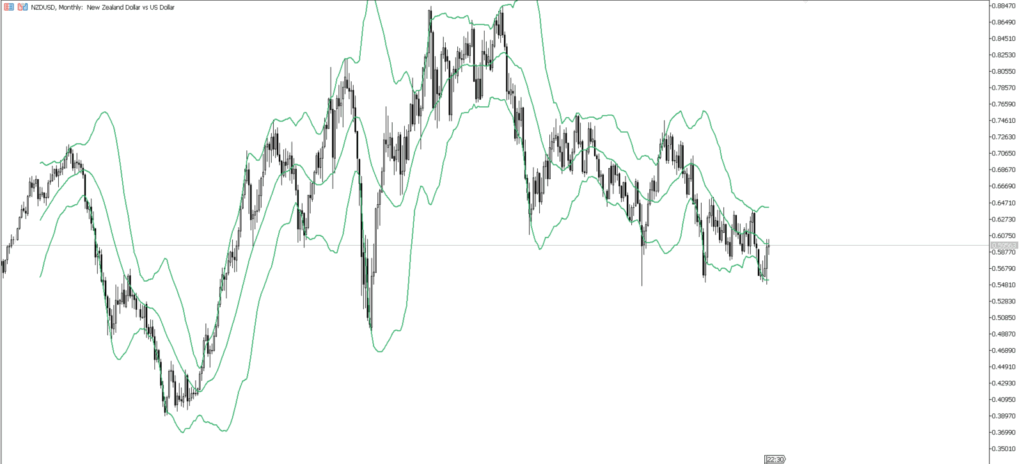 NZDUSD　月足