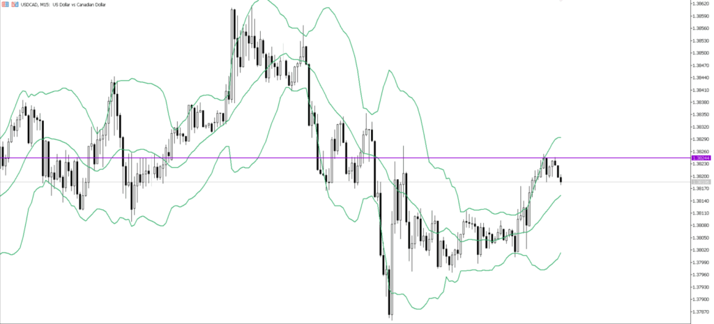 USDCAD　15ｍ
