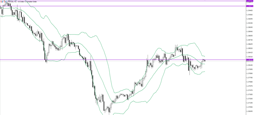 USDCAD　1ｈ