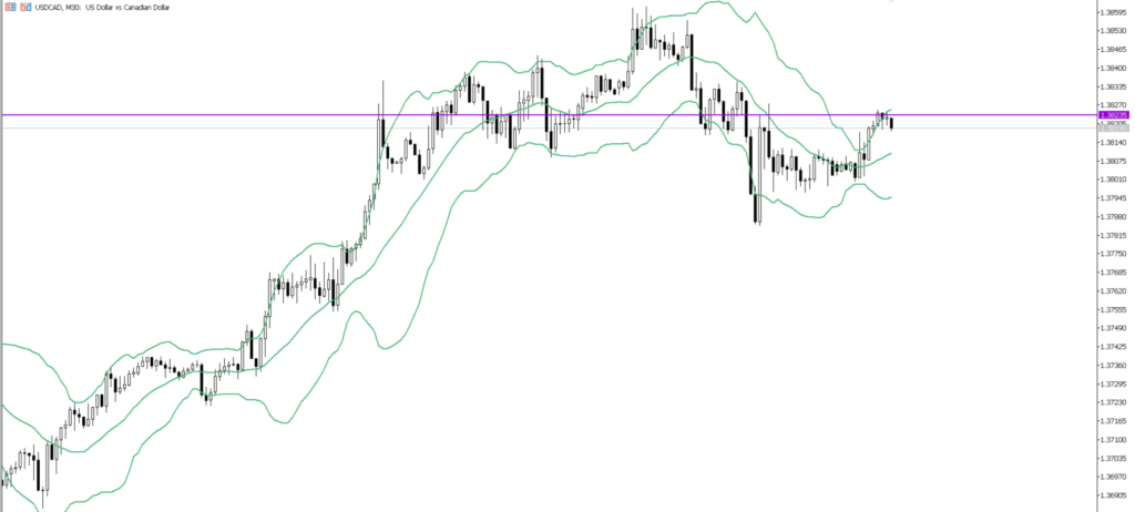 USDCAD　30ｍ
