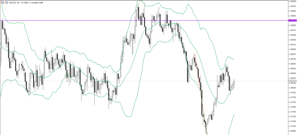 USDCAD　4ｈ