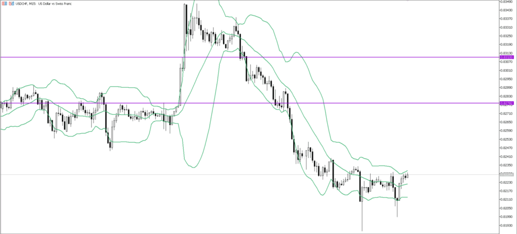 USDCHF　15ｍ