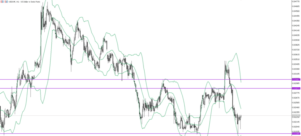 USDCHF　1ｈ