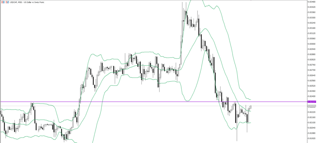 USDCHF　30ｍ