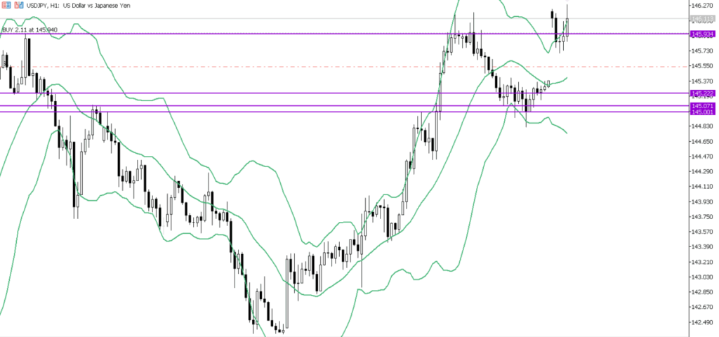 USDJPY　1ｈ