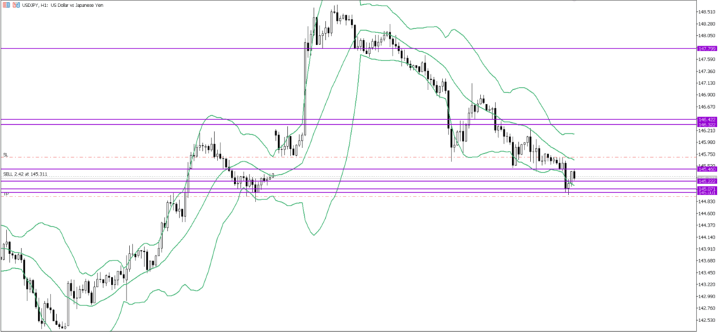 USDJPY　1ｈ