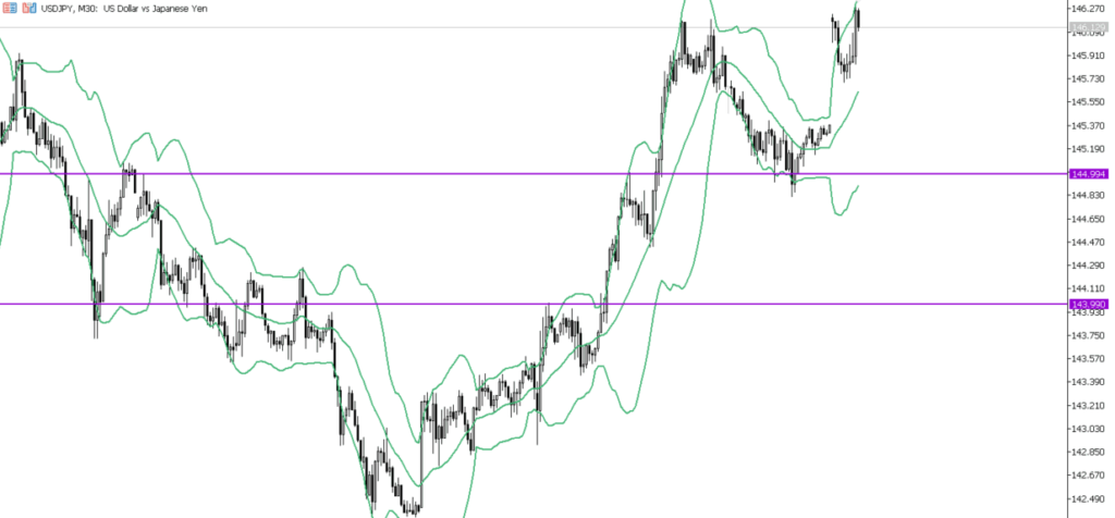 USDJPY　30ｍ
