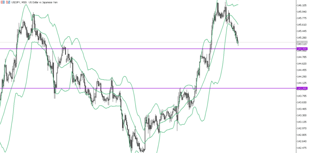 USDJPY　30ｍ