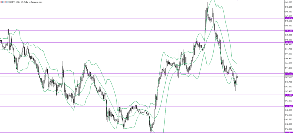 USDJPY　30ｍ