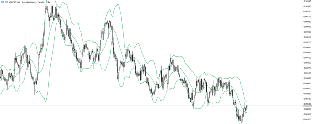 AUDCAD　1ｈ