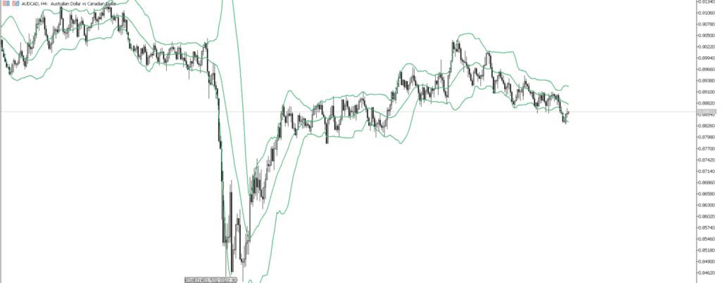 AUDCAD　4ｈ
