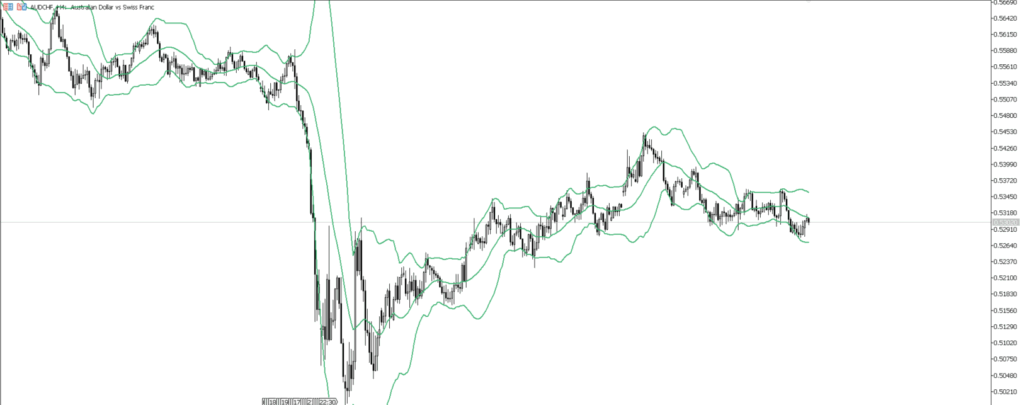 AUDCHF　4ｈ