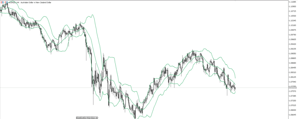 AUDNZD　4ｈ
