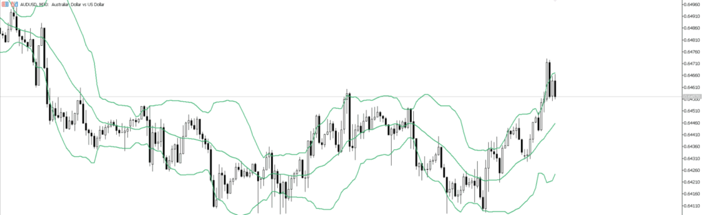 AUDUSD　30ｍ