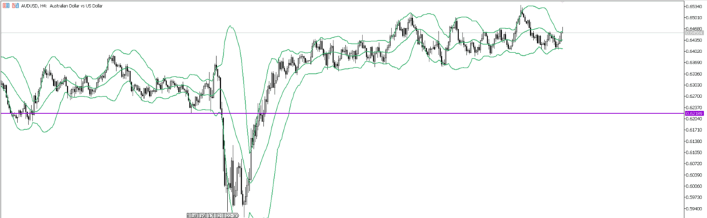 AUDUSD　4ｈ