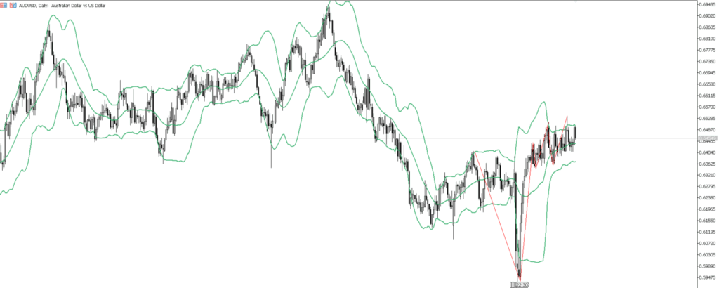 AUDUSD　日足