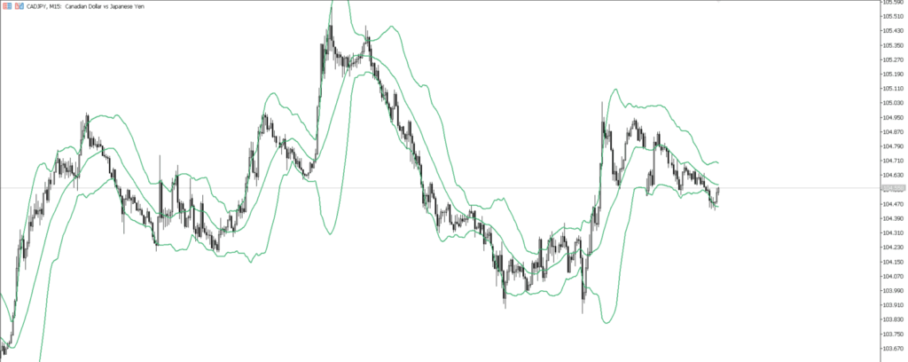 CADJPY　15ｍ