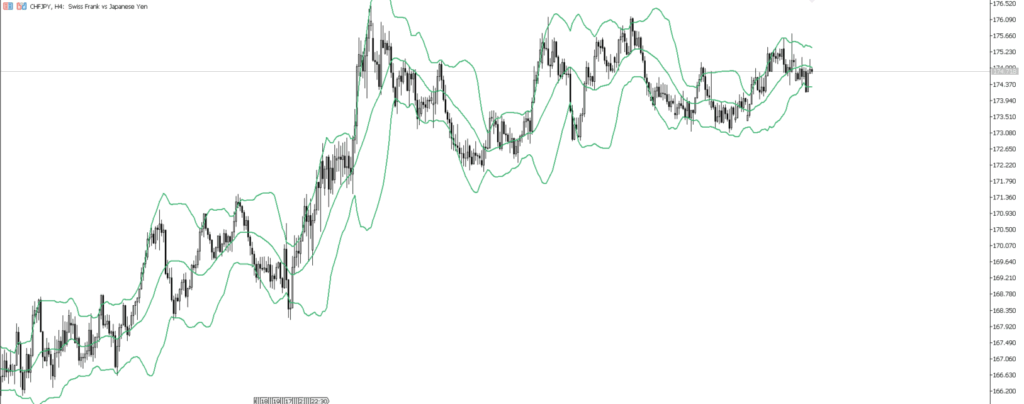 CHFJPY　4ｈ