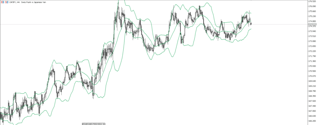 CHFJPY　4ｈ