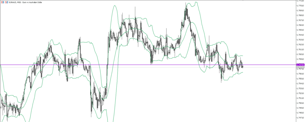EURAUD　30ｍ
