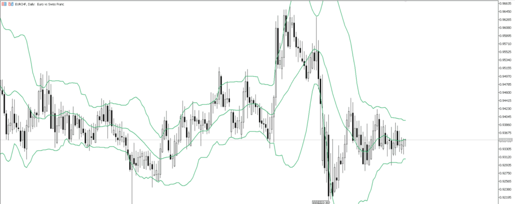 EURCHF　日足
