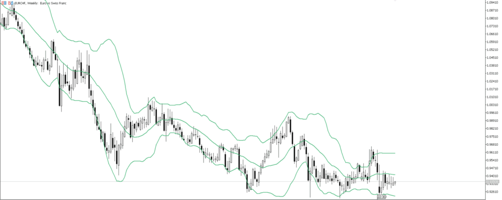 EURCHF　週足