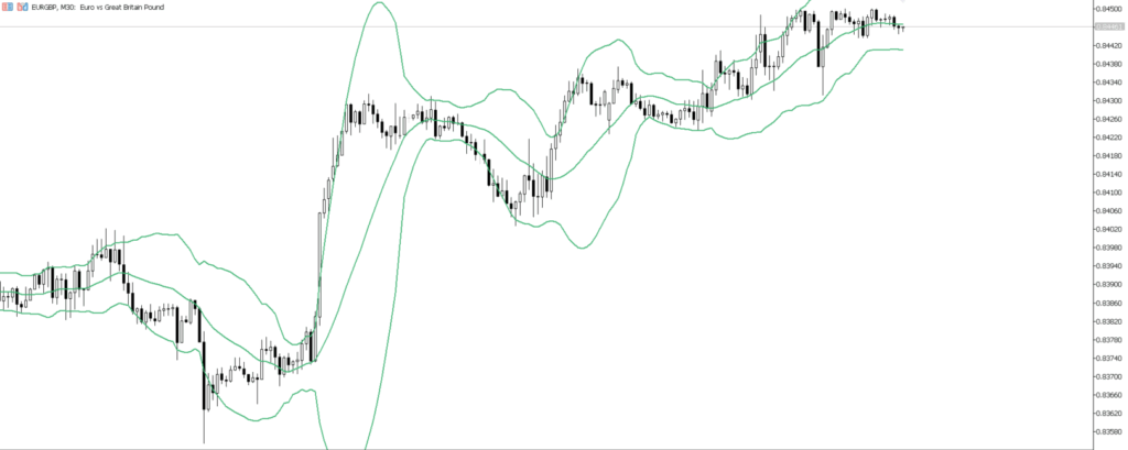 EURGBP　30ｍ
