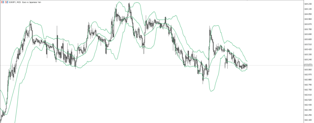 EURJPY　15ｍ