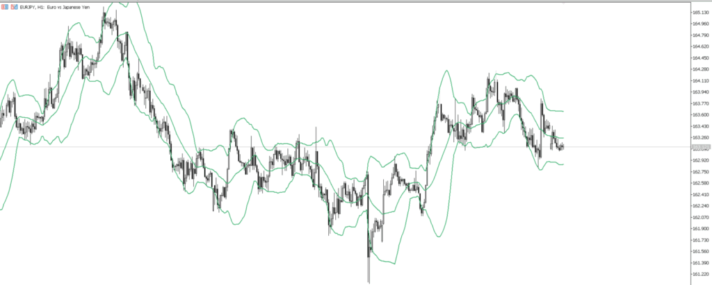 EURJPY　4ｈ