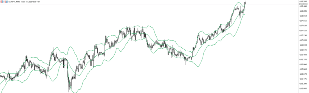 EURJPY　30ｍ