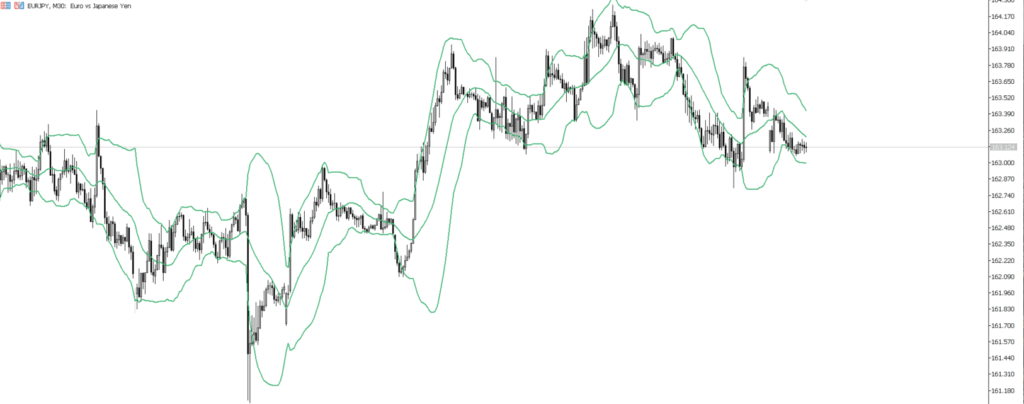EURJPY　30ｍ