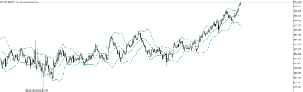 EURJPY　4ｈ