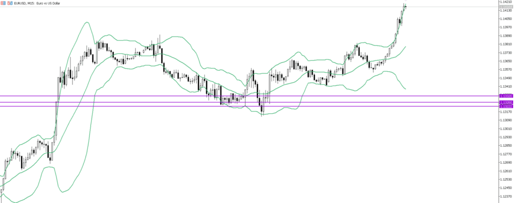 EURUSD　15ｍ
