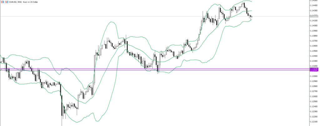 EURUSD　30ｍ