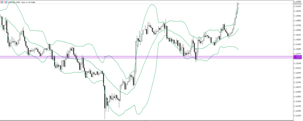 EURUSD　30ｍ