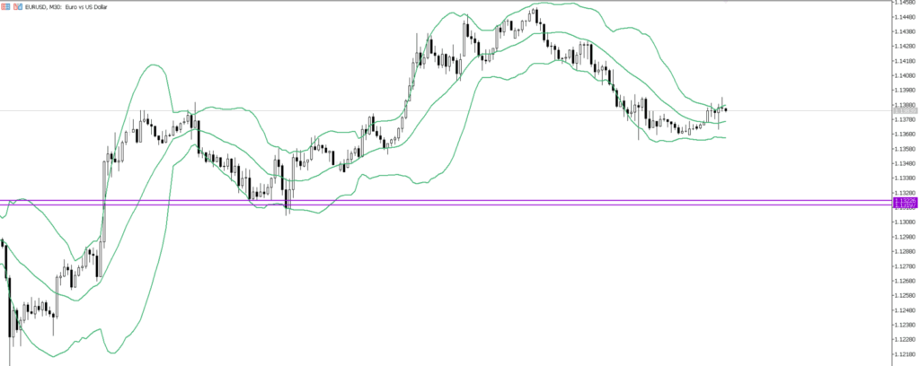 EURUSD　30ｍ