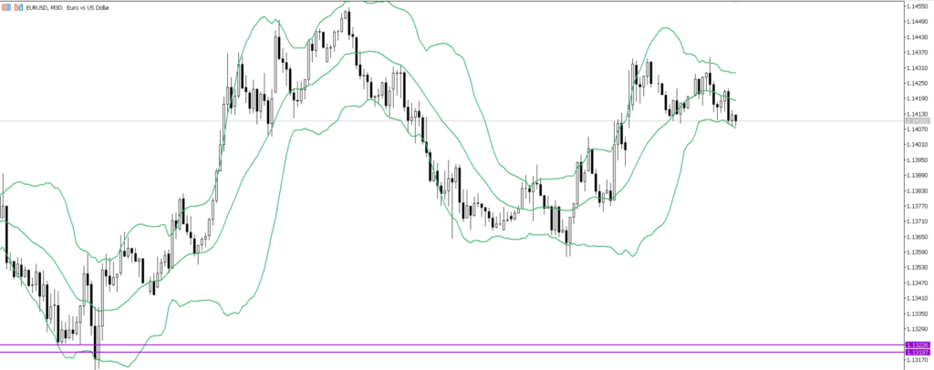 EURUSD　30ｍ