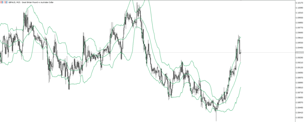 GBPAUD　15ｍ