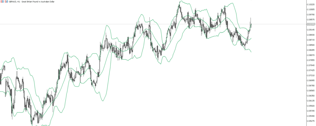 GBPAUD　4ｈ