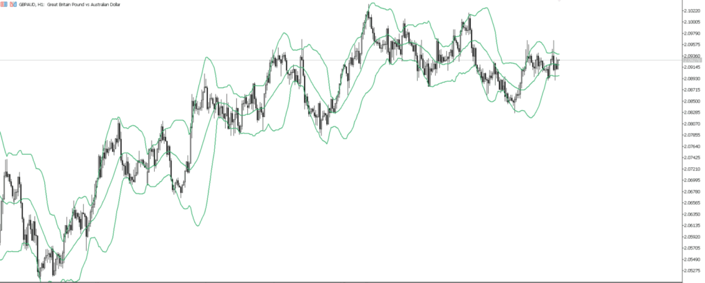 GBPAUD　1ｈ