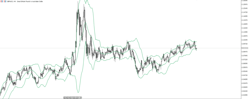 GBPAUD　4ｈ
