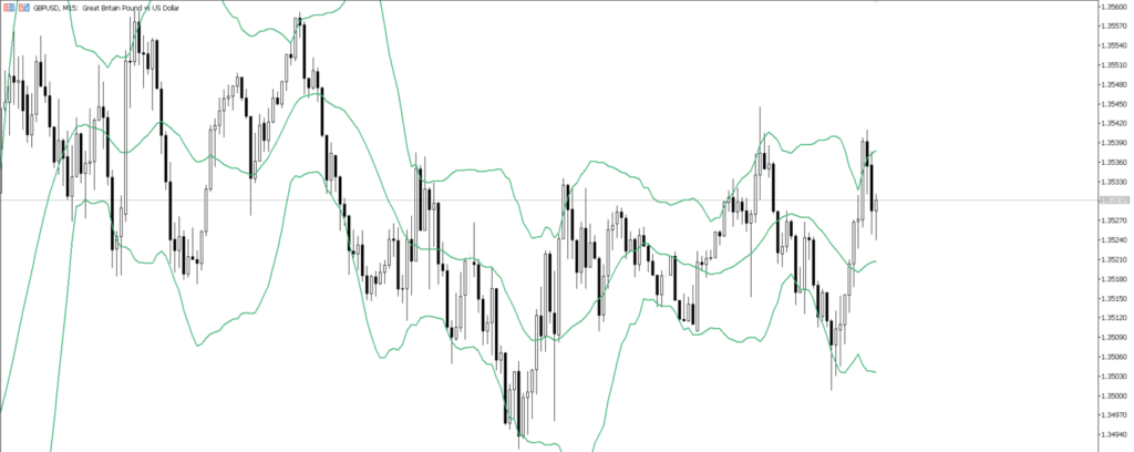 GBPUSD　15ｍ