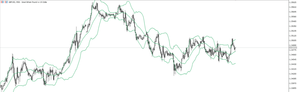 GBPUSD　30ｍ
