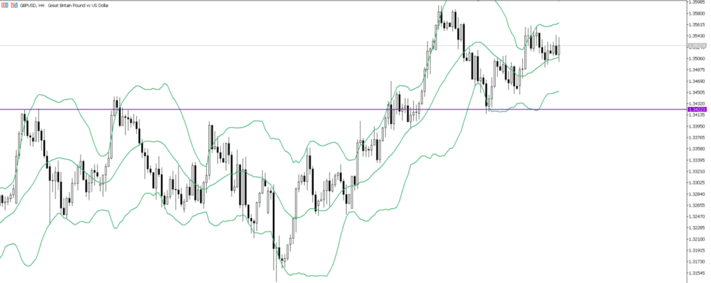 GBPUSD　4ｈ