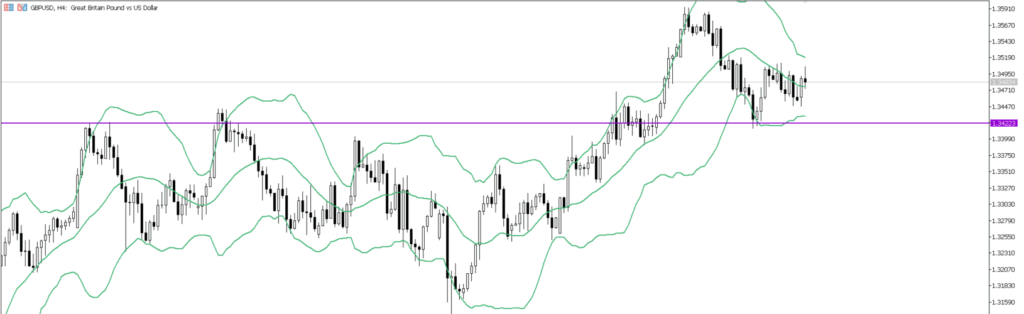 GBPUSD　4ｈ